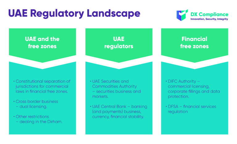 UAE Regulatory Landscape