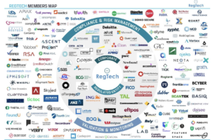 Regtech Industry Map