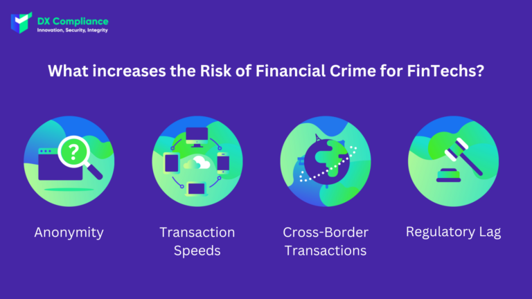 What increases AML Fintech Risk