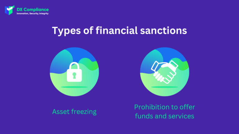 Types of Financial Sanctions