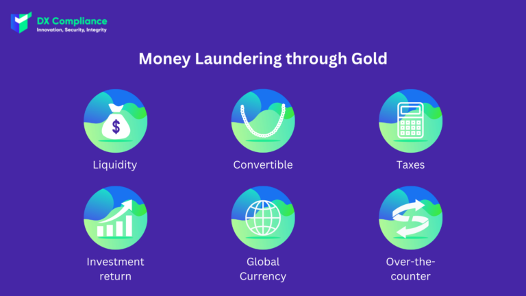 Gold and Money Laundering