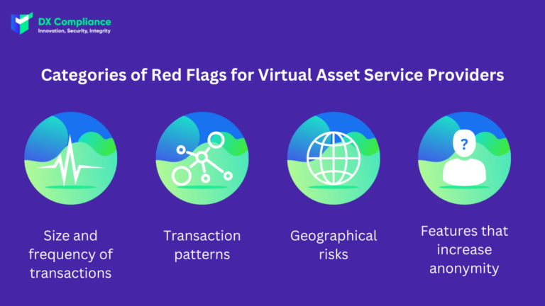 Categories of Red Flags for Virtual Asset Service Providers