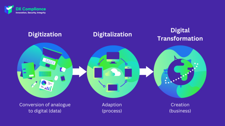 Difference between Digitization, Diigitalization and Digital Transformation
