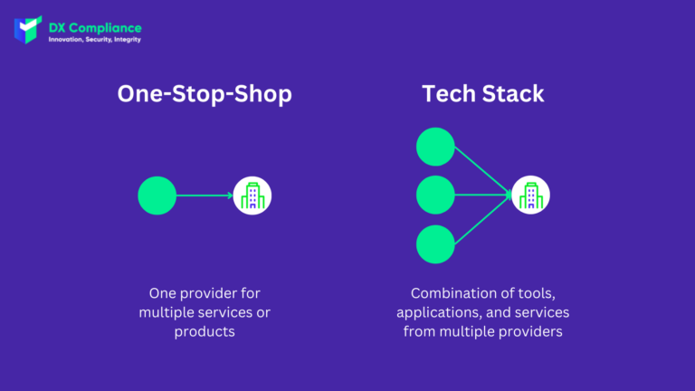 AML Technology Strategy: Tech Stack vs One Stop Shop