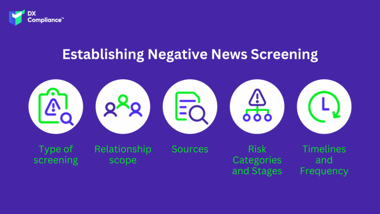 Establishing Negative News Screening