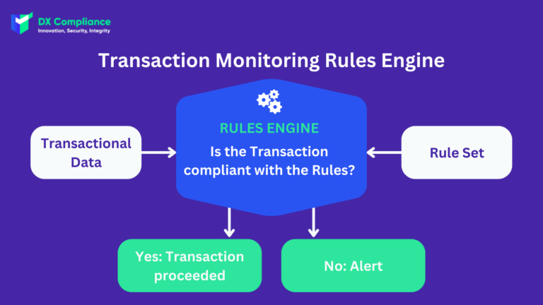Transaction Monitoring Rules Engine