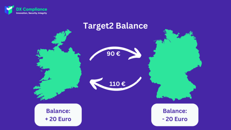 Target2 Balance