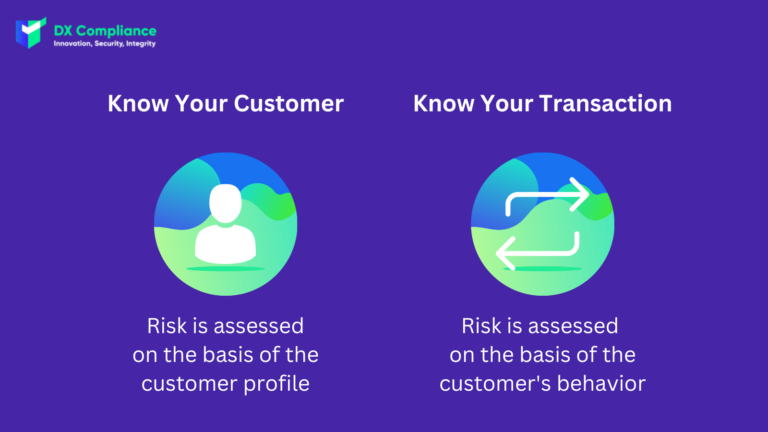 Difference between KYT Know Your Transaction and KYC Know Your Customer