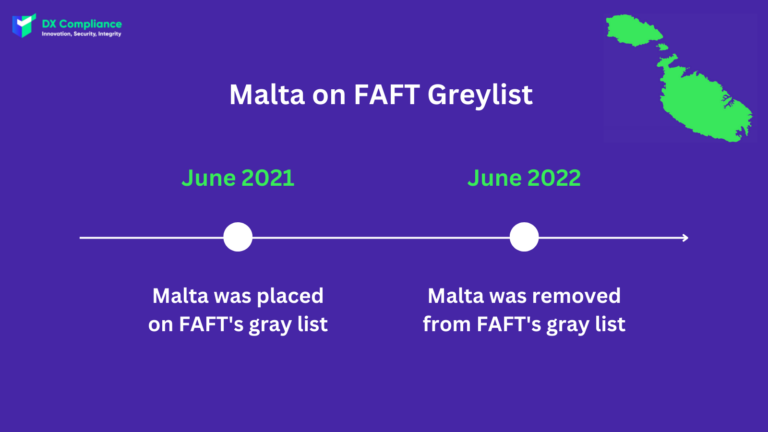 Malta on FAFT Greylist