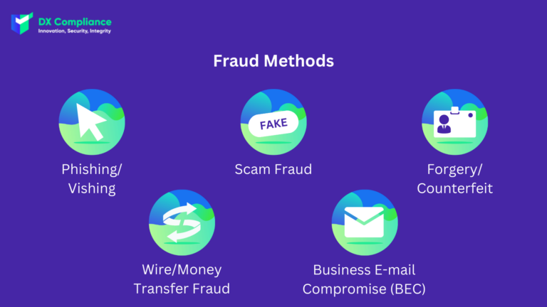 Fraud Methods - financial frauds in uae