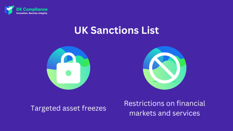 Which Sanctions are included in the UK Sanctions List