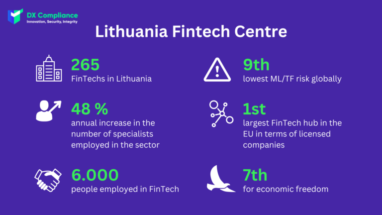 Lithuania Fintech Centre - AML in Lithuania