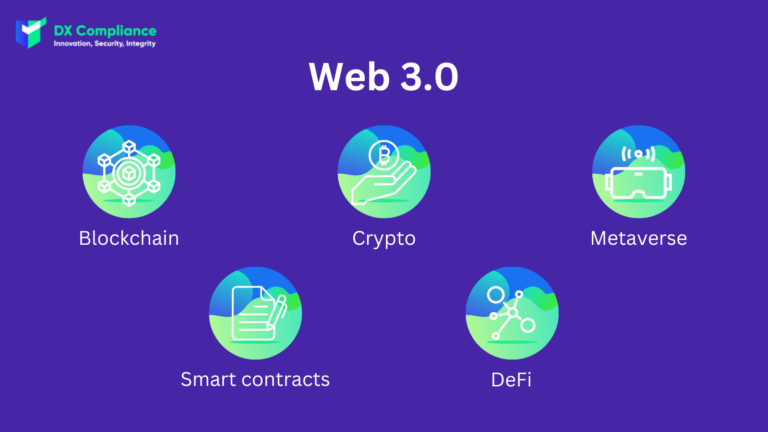 AML and Web 3.0