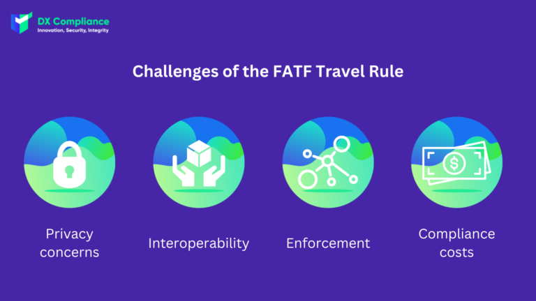Challenges of the FATF Travel Rule