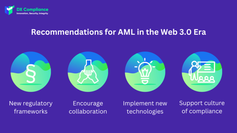 Recommendations for AML in the Web 3.0 Era